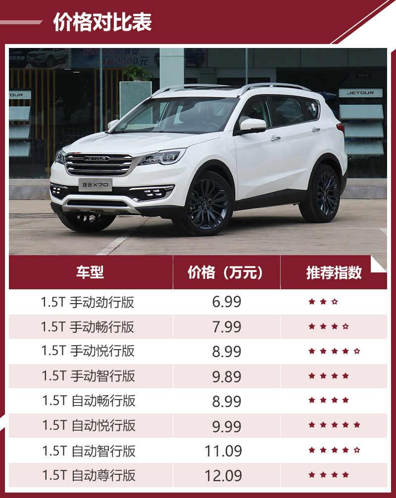 想买一辆十万左右的国产车哪些比比较好性价比高